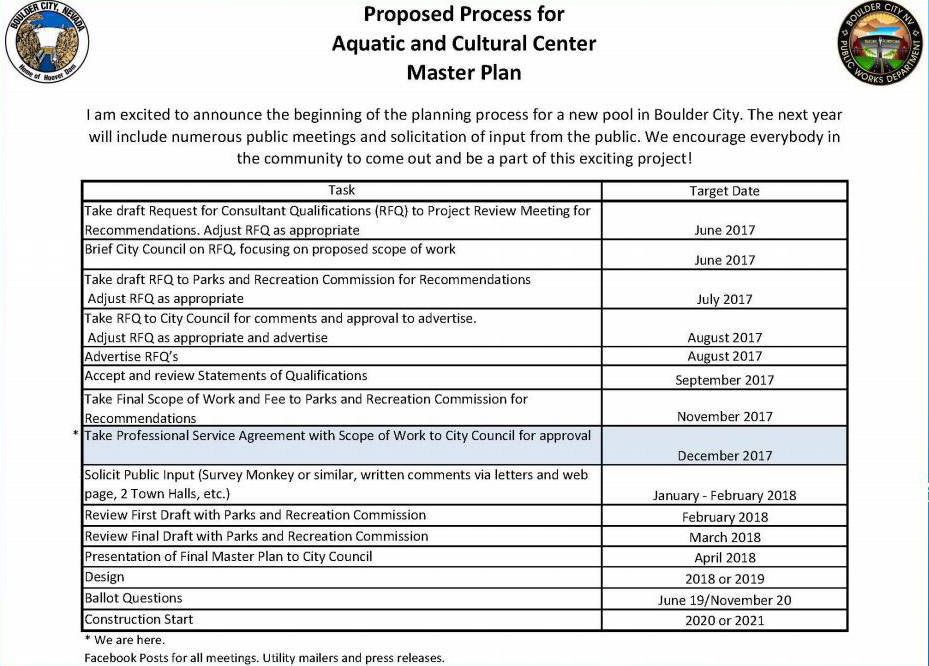 Boulder City
Proposed timeline of the new pool