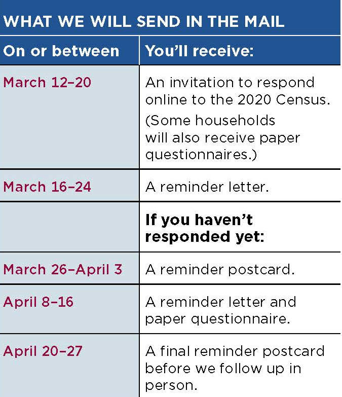 U.S. Census Bureau