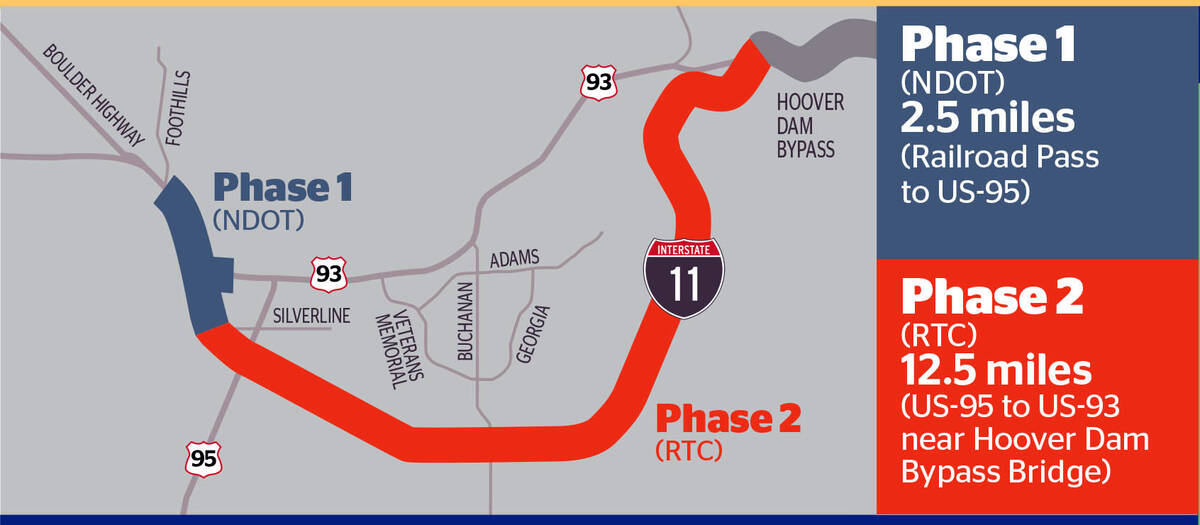 RTC/NDOT A ceremony to celebrate the opening of Interstate 11 will be held at 11 a.m. Aug. 9.