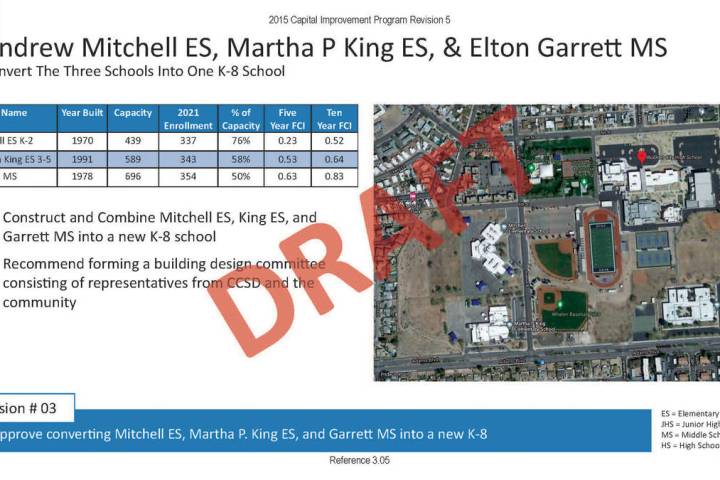 Clark County School District The Clark County School District's bond oversight committee will d ...