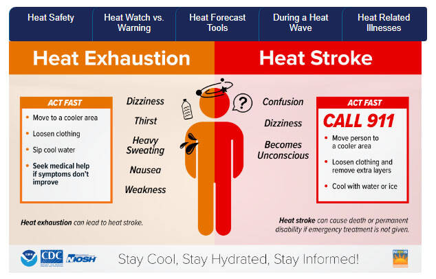 (Image courtesy Boulder City Fire Department) As summer temperatures continue to register tripl ...