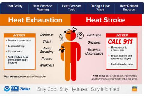 (Image courtesy Boulder City Fire Department) As summer temperatures continue to register tripl ...