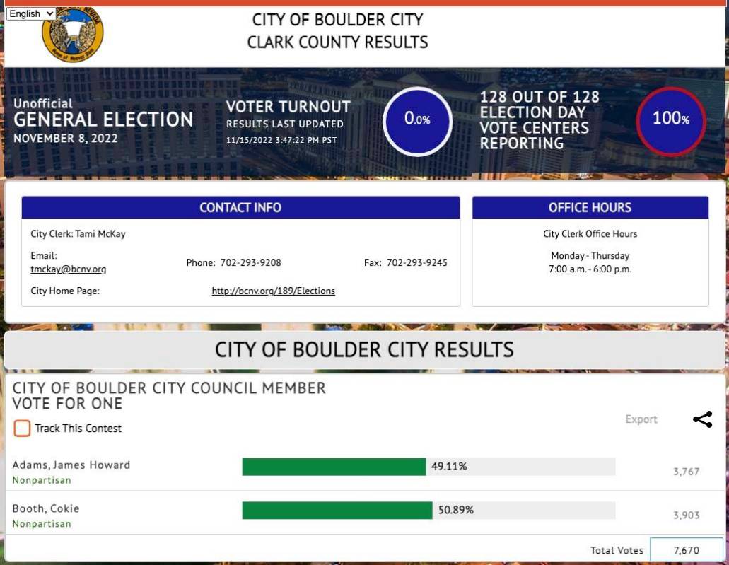 (Boulder City Review) Results of the City Council election from the Clark County Elections Depa ...