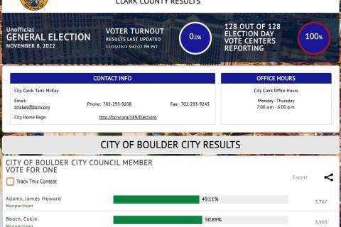 (Boulder City Review) Results of the City Council election from the Clark County Elections Depa ...