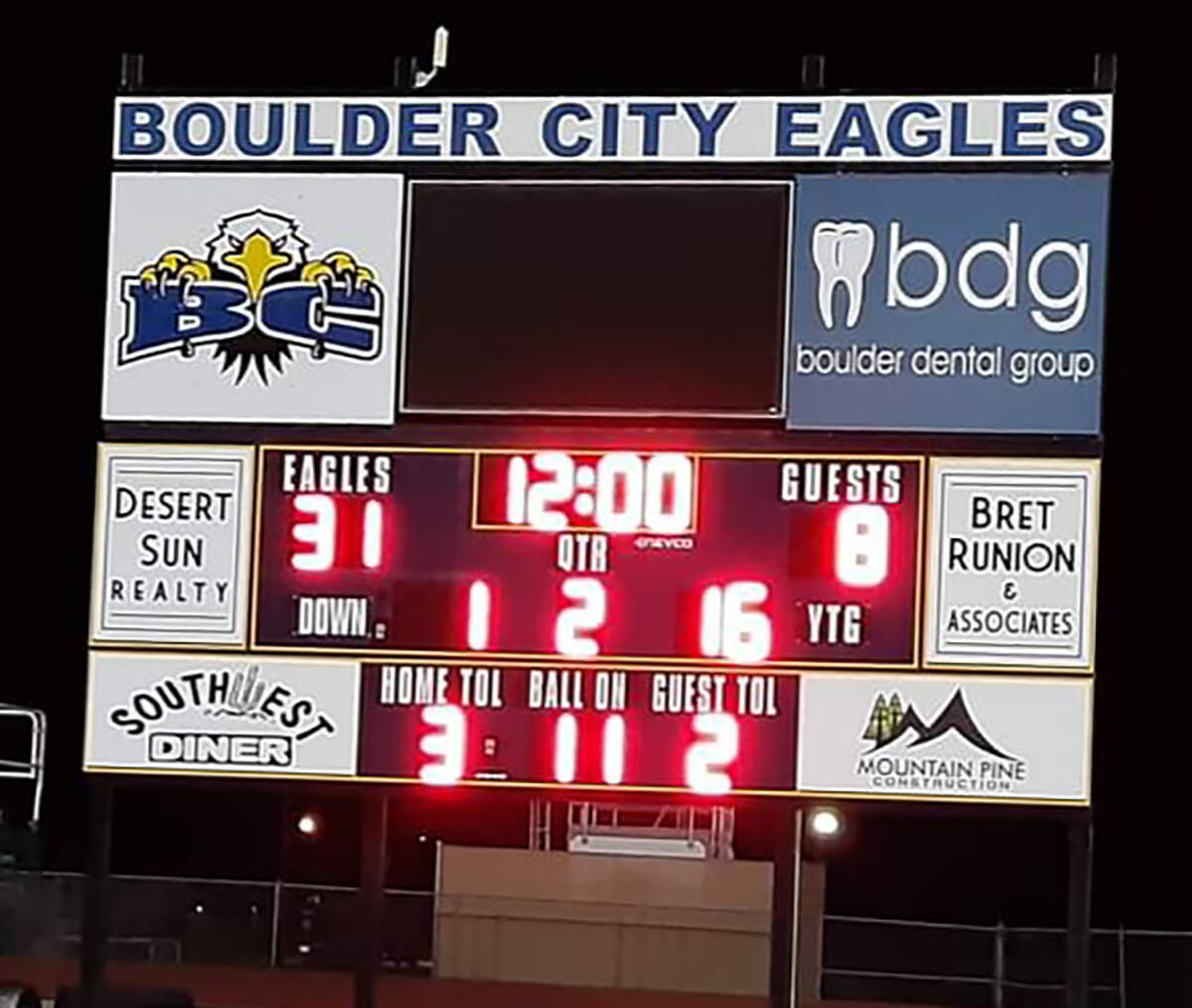 The Eagles dominated the game against Valley and were up 31-8 after just one quarter.