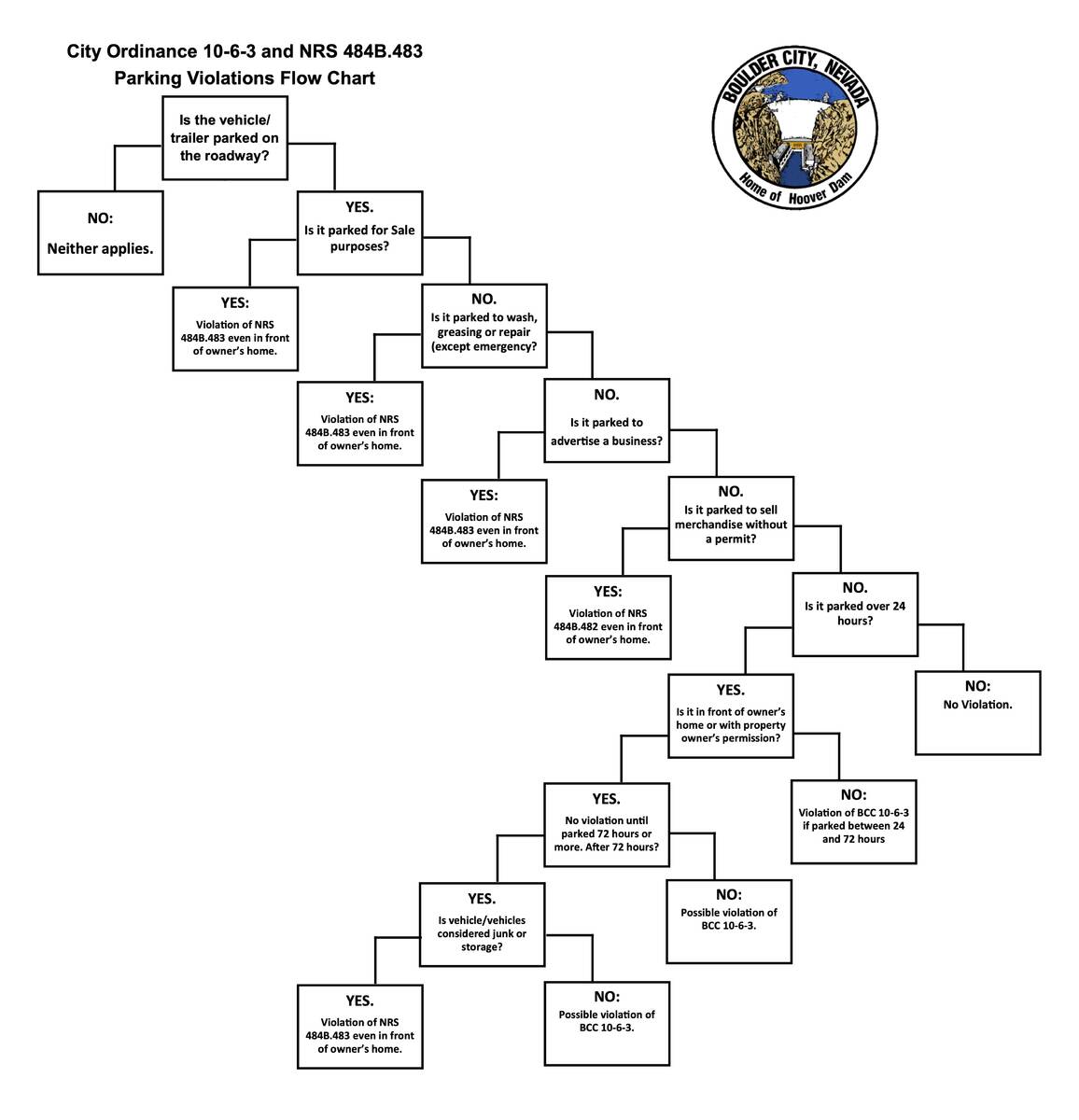 Courtesy of Boulder City Flow chart showing what is - and is not - legal when it comes to parki ...