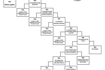 Courtesy of Boulder City Flow chart showing what is - and is not - legal when it comes to parki ...