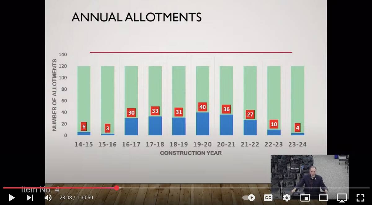 Screenshot Capped at no more than 120 residential units per year by the 1979 Growth Ordinance, ...