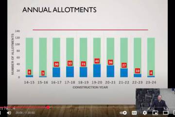 Screenshot Capped at no more than 120 residential units per year by the 1979 Growth Ordinance, ...