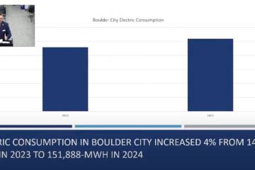 (Screenshot) Electricity consumption in Boulder City increased by about 4% last year.