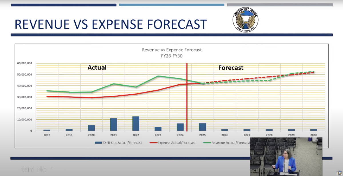 A chart presented by Finance Director Cynthia Sneed shows expenses outpacing revenue for the ne ...