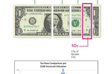 Screenshot One positive touted in the budget is Boulder City's relatively low property tax rate ...