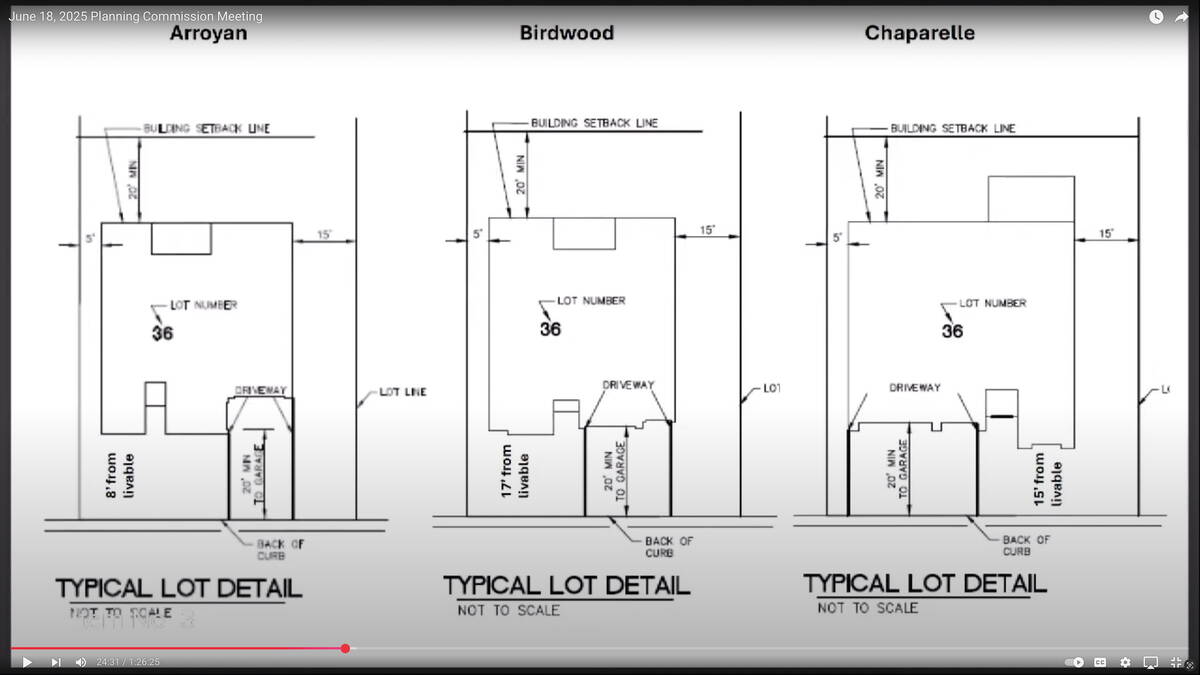 Screenshot Three of the lot plans put forward by Toll Brothers. While planned setbacks range fr ...