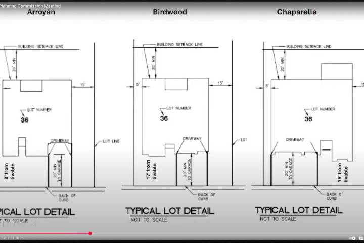 Screenshot Three of the lot plans put forward by Toll Brothers. While planned setbacks range fr ...