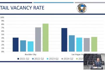 (Screenshot) Retail vacancy rates in Boulder City are running against the regional trend with a ...